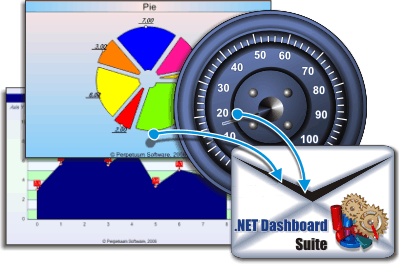 .NET Dashboard Suite