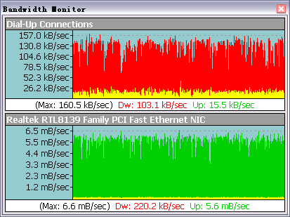 bandwidth usage monitor