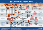 Security Map