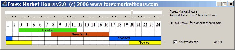 Forex Market Hours Monitor
