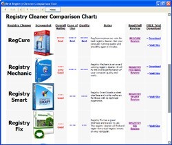 Best Registry Cleaner Comparison Tool