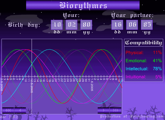 Foreshowing - Biorhythms Calculator