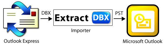 DBX Export to Outlook