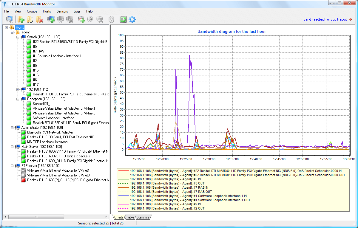 DEKSI Bandwidth Monitor