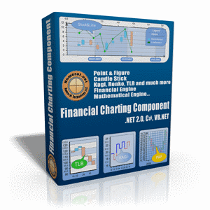 Financial Charting Component