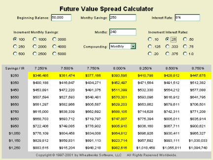 MoneyToys Future Value Calculator