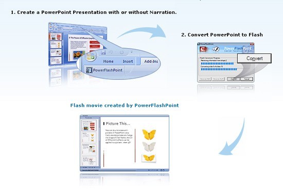 PowerFlashPoint