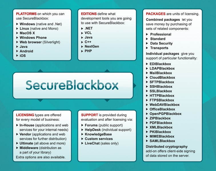 SecureBlackbox PHP
