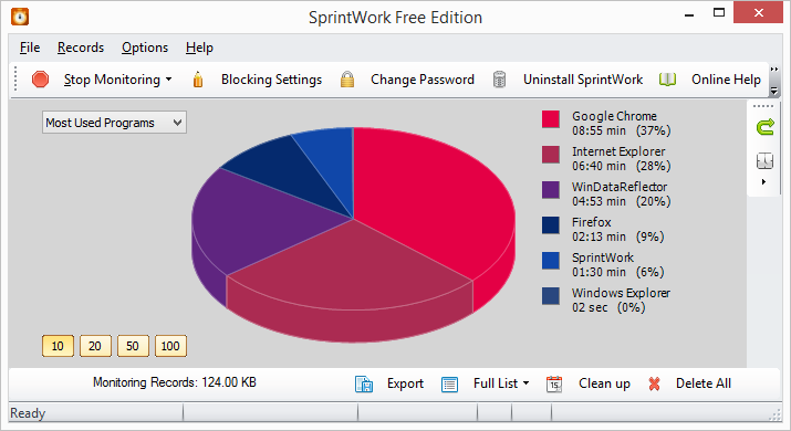 SprintWork Social Media Blocker