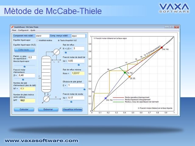 THCA - Metode McCabe-Thiele