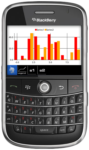 aiCharts for BlackBerry