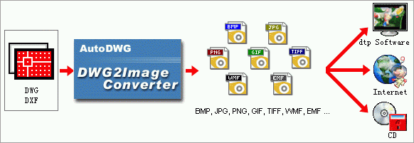 AutoDWG DWG to JPG Converter Pro