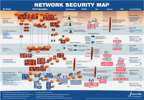 Network Security Map Poster