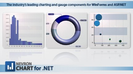 Nevron Chart for .NET Q2_2008