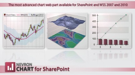 Nevron Chart for SharePoint 2010_Vol.1