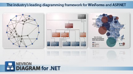 Nevron Diagram for .NET Q2_2008