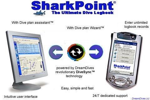 SharkPoint DualPack (PocketPC & Windows), the