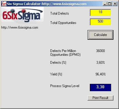 Six Sigma Metric Calculator