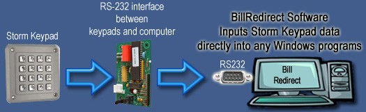Storm Keypads & KB software interface V3.0D