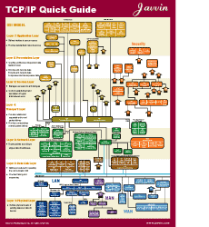 TCP IP Quick Guide