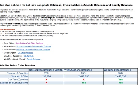 world cities database