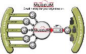 Museum Email Archive Screenshot