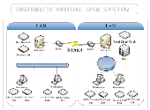 Distribute Virtual Disk Enterprise Screenshot