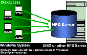 Screenshot of NFS Windows Client to Access Unix System