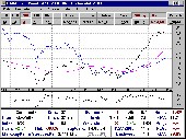 DAXA-Chart Privat Screenshot