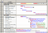 Screenshot of ActiveGanttVBN Scheduler Component