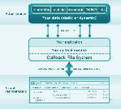 Callback File System Screenshot