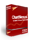 Screenshot of ChartNexus
