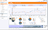 Screenshot of EQATEC Analytics