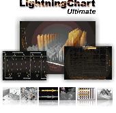 LightningChart Ultimate SDK Screenshot