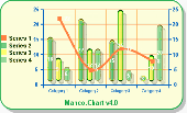 Manco.Chart for .NET Screenshot