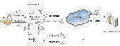 Transparent Cloud Storage Migration SDK Screenshot