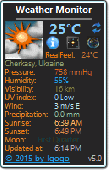 Weather Monitor Screenshot