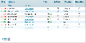 dhtmlxGrid :: Ajax Data Grid Screenshot
