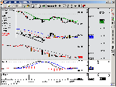ITLocus Charting Screenshot