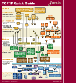 Screenshot of TCP IP Quick Guide